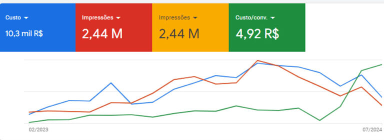 @palhadecorGestão de Tráfego